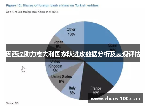 因西涅助力意大利国家队进攻数据分析及表现评估