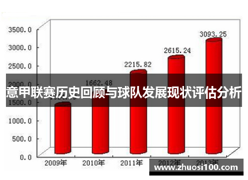 意甲联赛历史回顾与球队发展现状评估分析