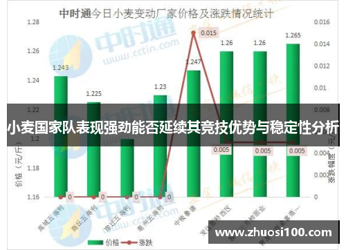 小麦国家队表现强劲能否延续其竞技优势与稳定性分析