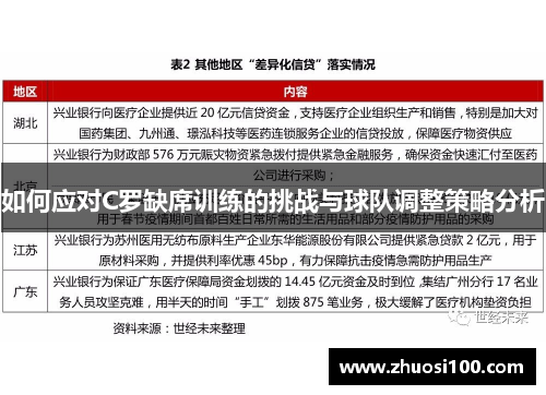 如何应对C罗缺席训练的挑战与球队调整策略分析