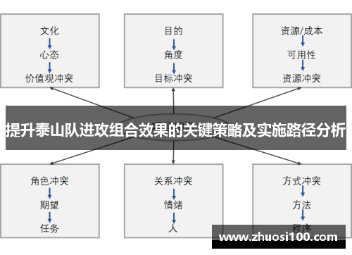 提升泰山队进攻组合效果的关键策略及实施路径分析