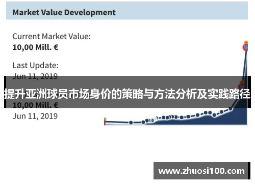 提升亚洲球员市场身价的策略与方法分析及实践路径
