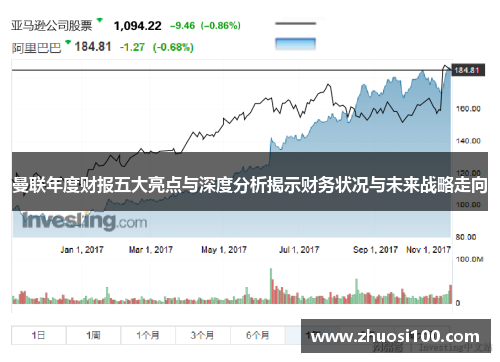 曼联年度财报五大亮点与深度分析揭示财务状况与未来战略走向